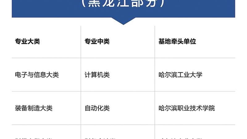家庭教育指导师证对找工作有帮助吗